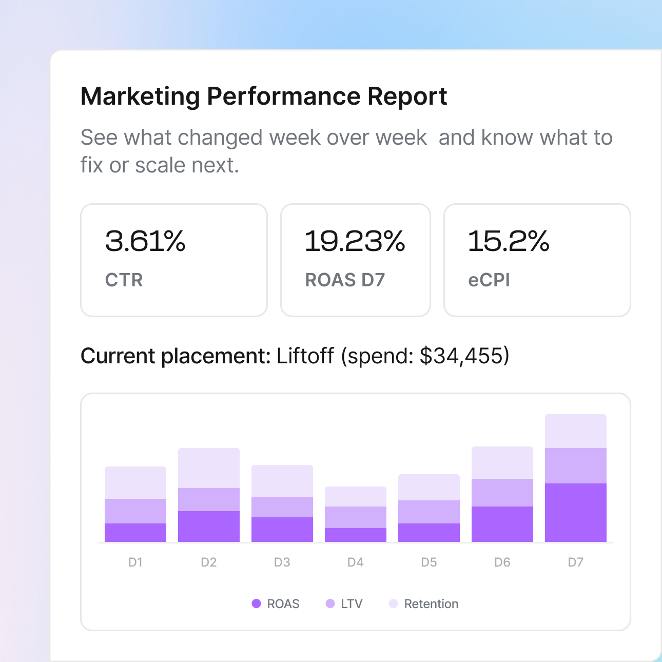 Get performance signals