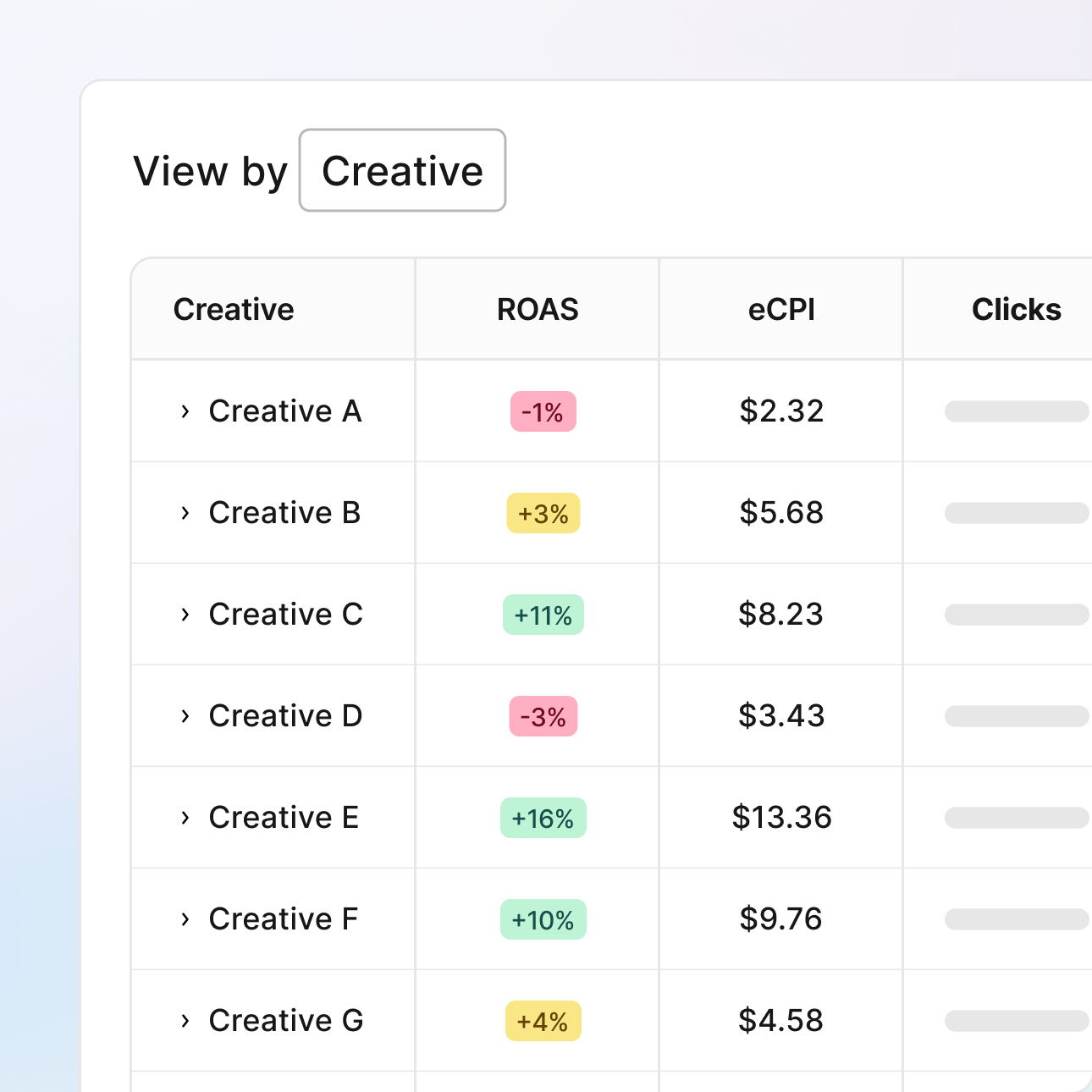 Full-funnel performance metrics