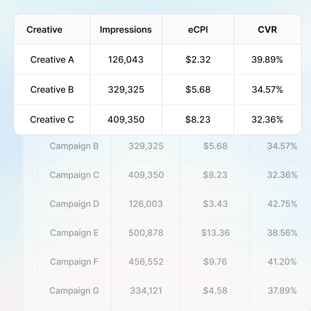  Seamless BI integration