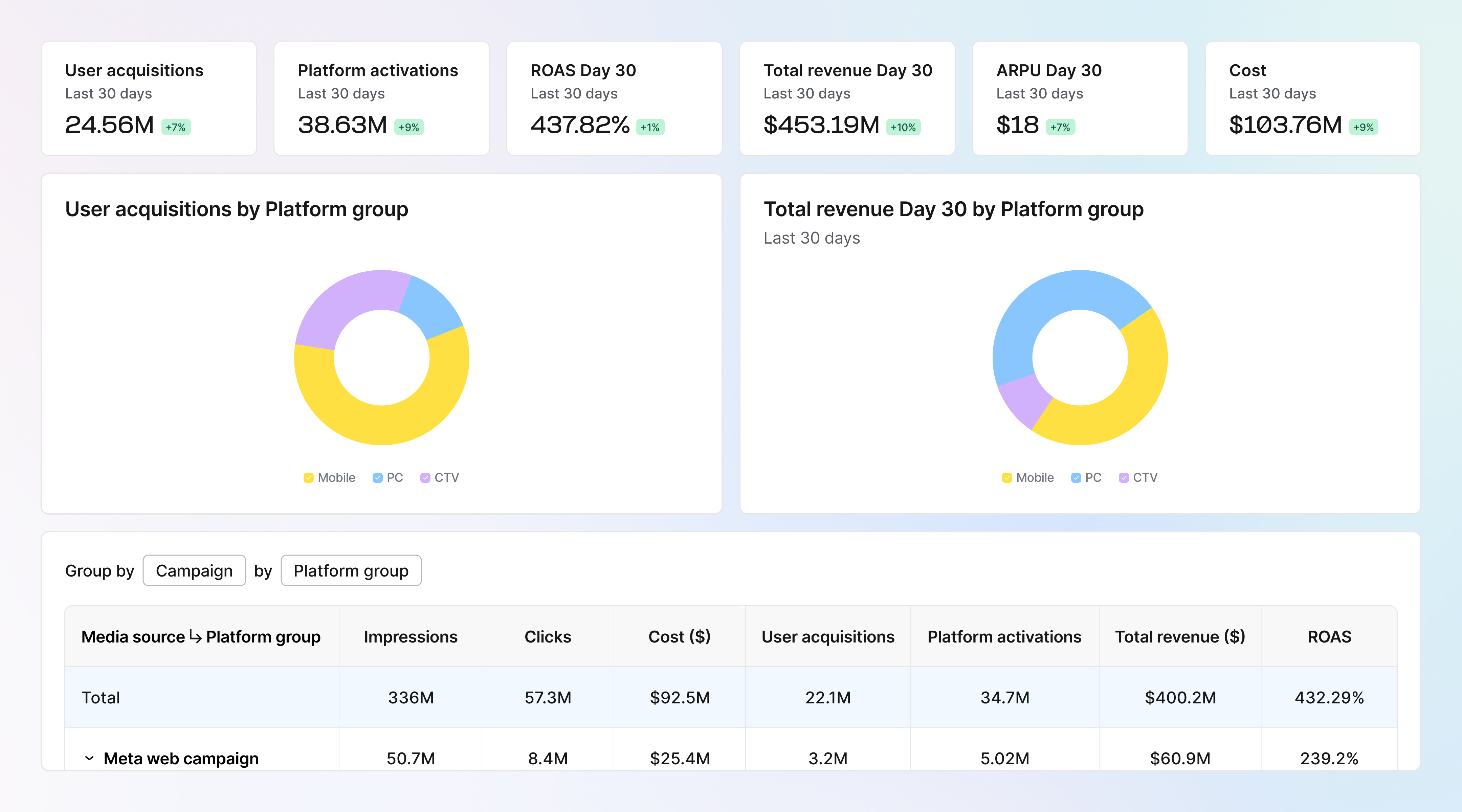 Measure the user journey, not just the device