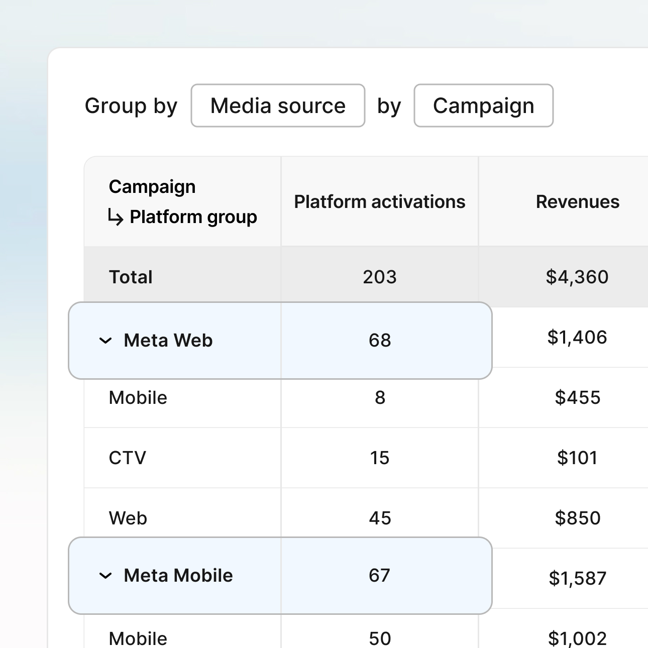 Cross-platform measurement