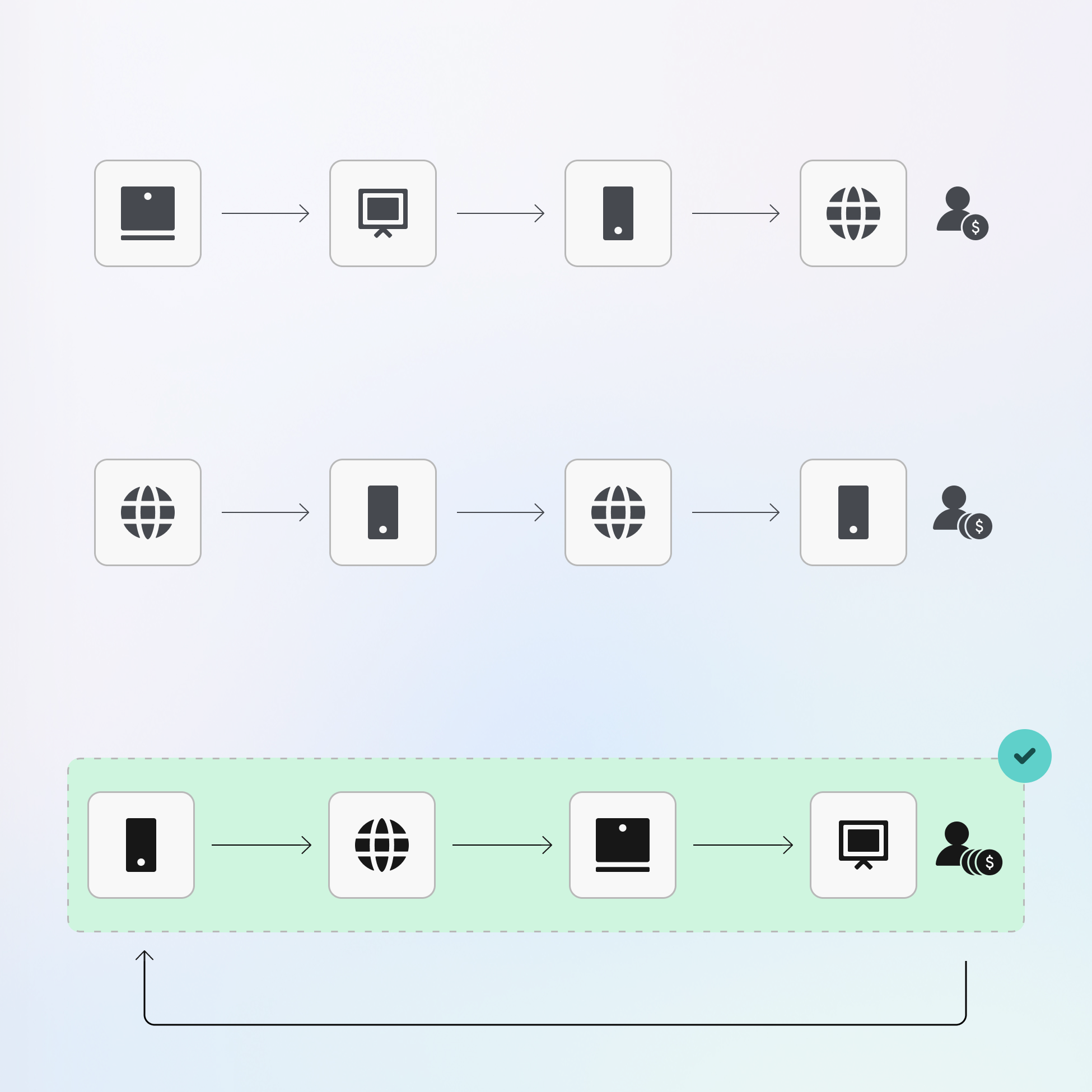 Find and scale your money-making campaigns
