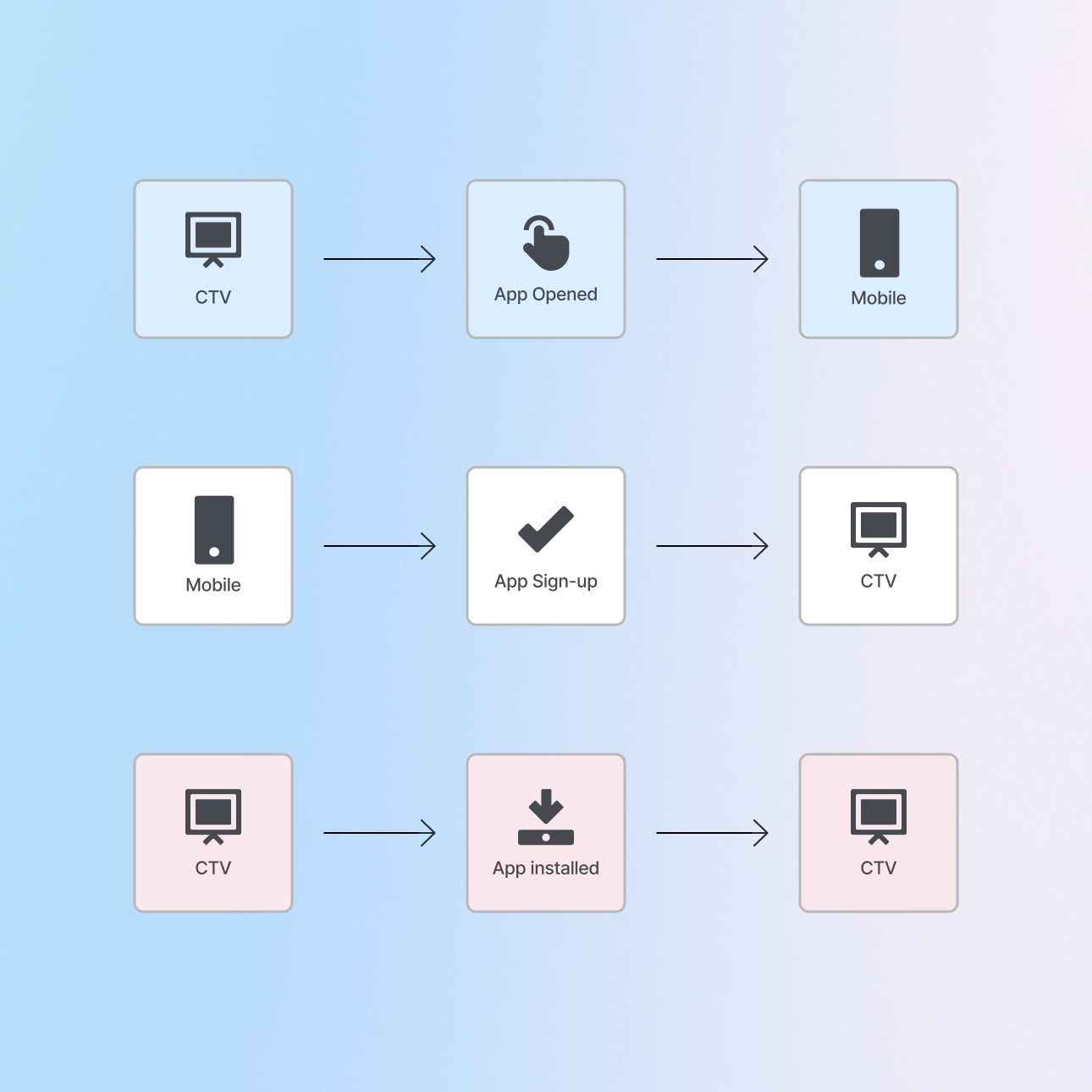 Cross-platform measurement