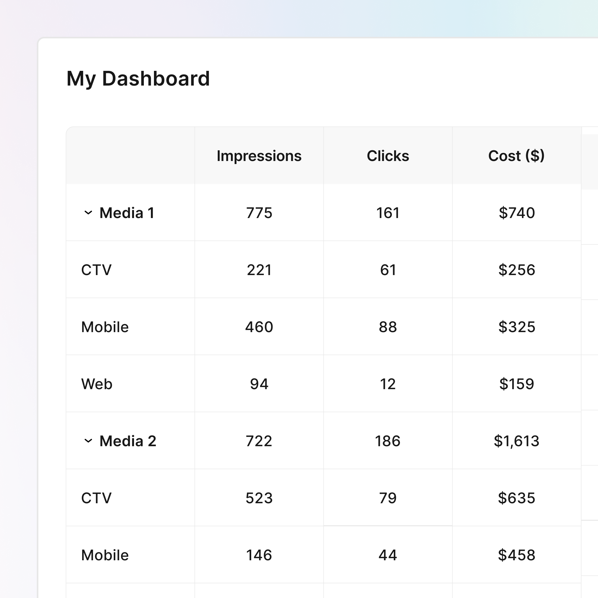 Unify your measurement stack