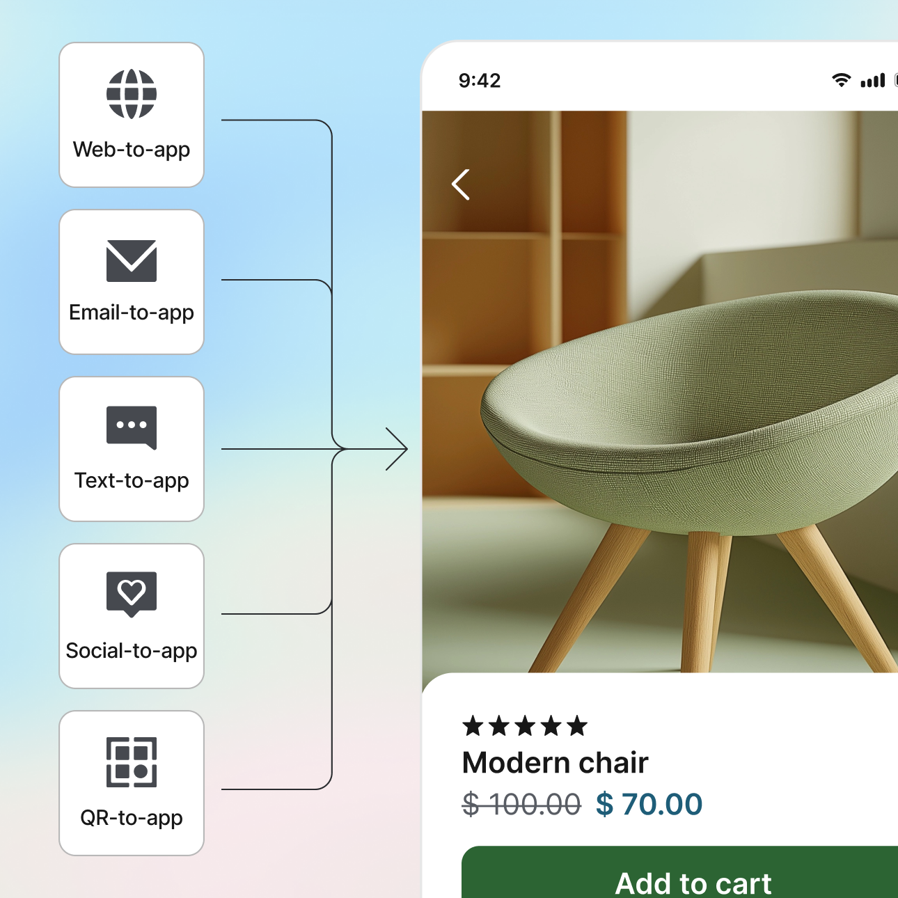 Multi-channel coverage