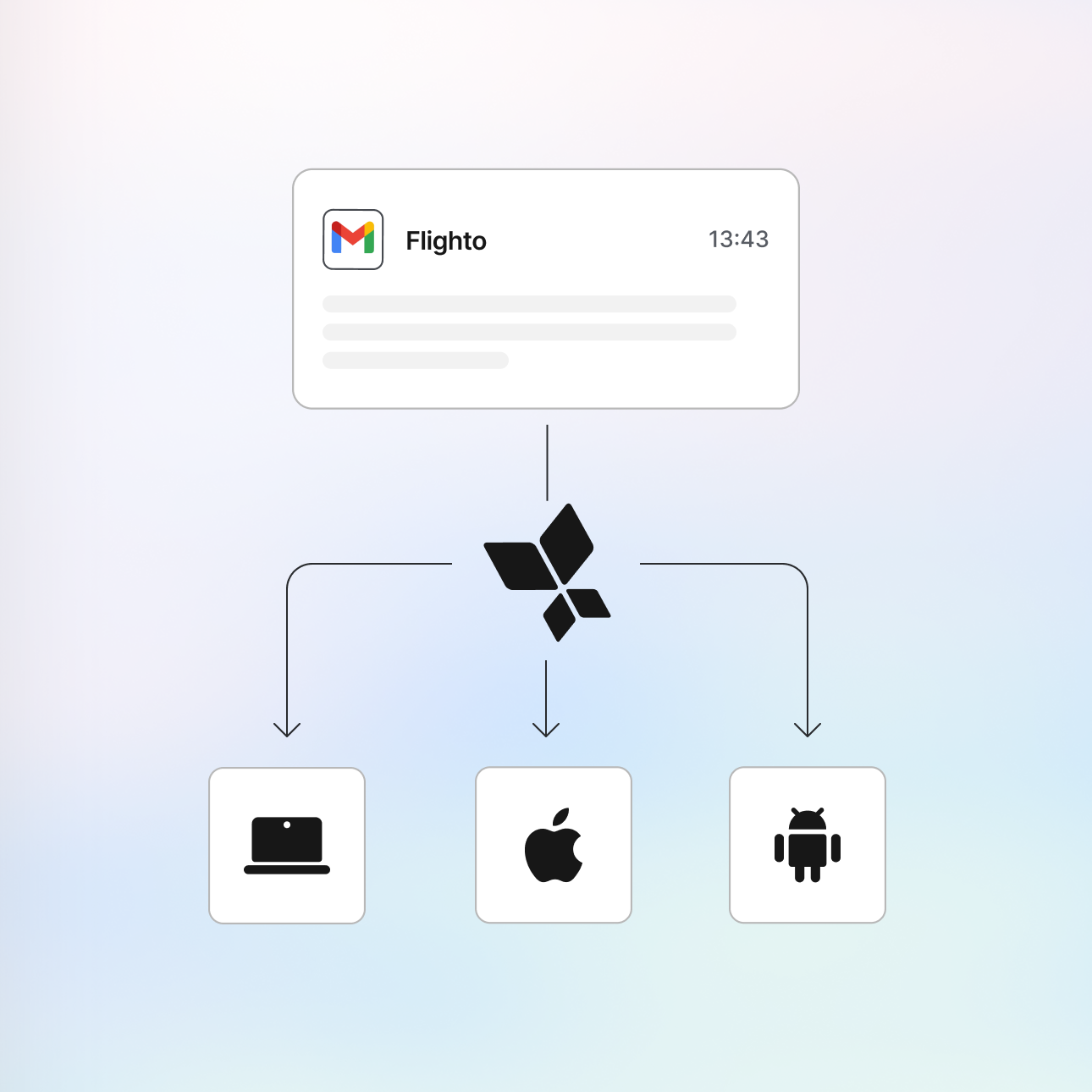 Cross-device support