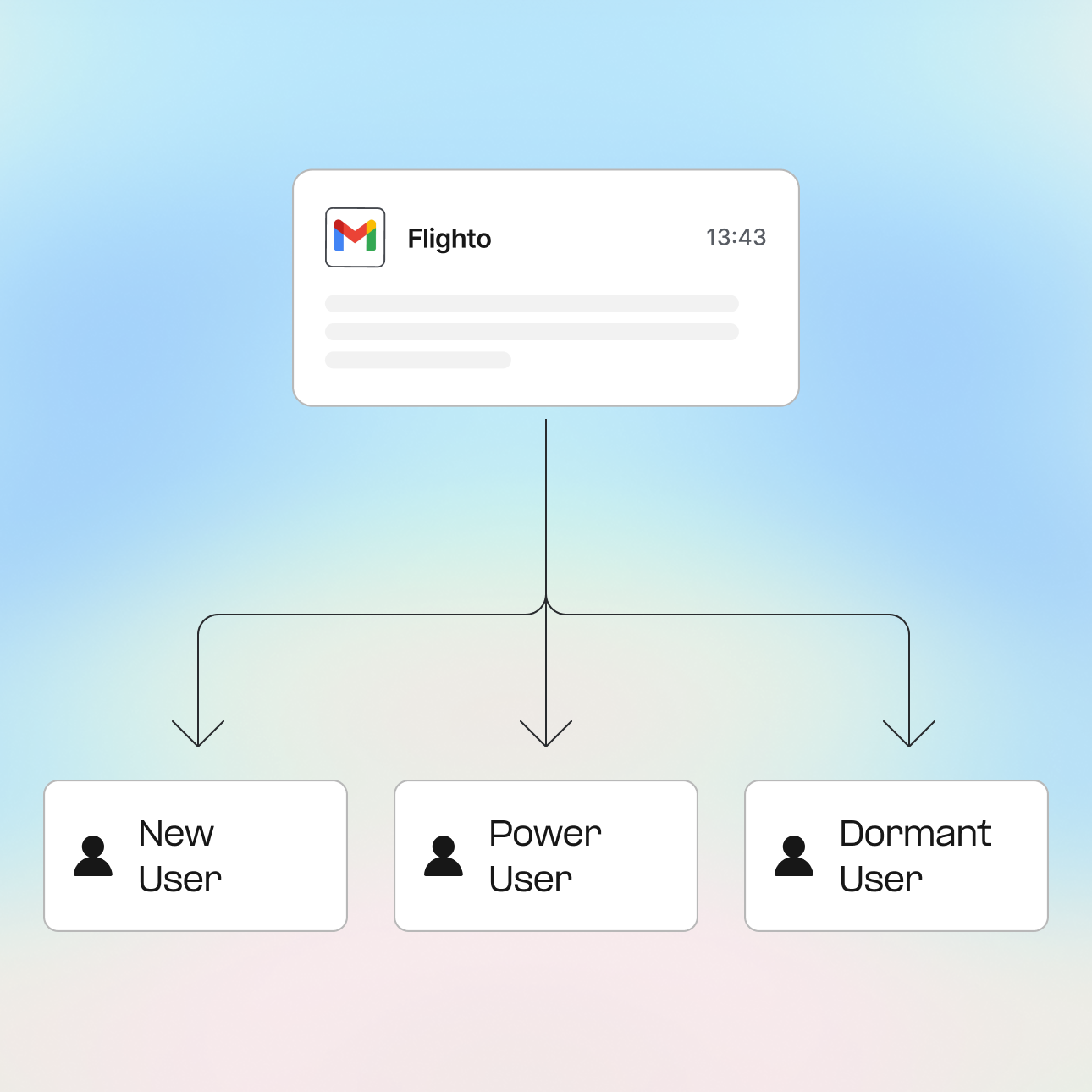 Personalized routing