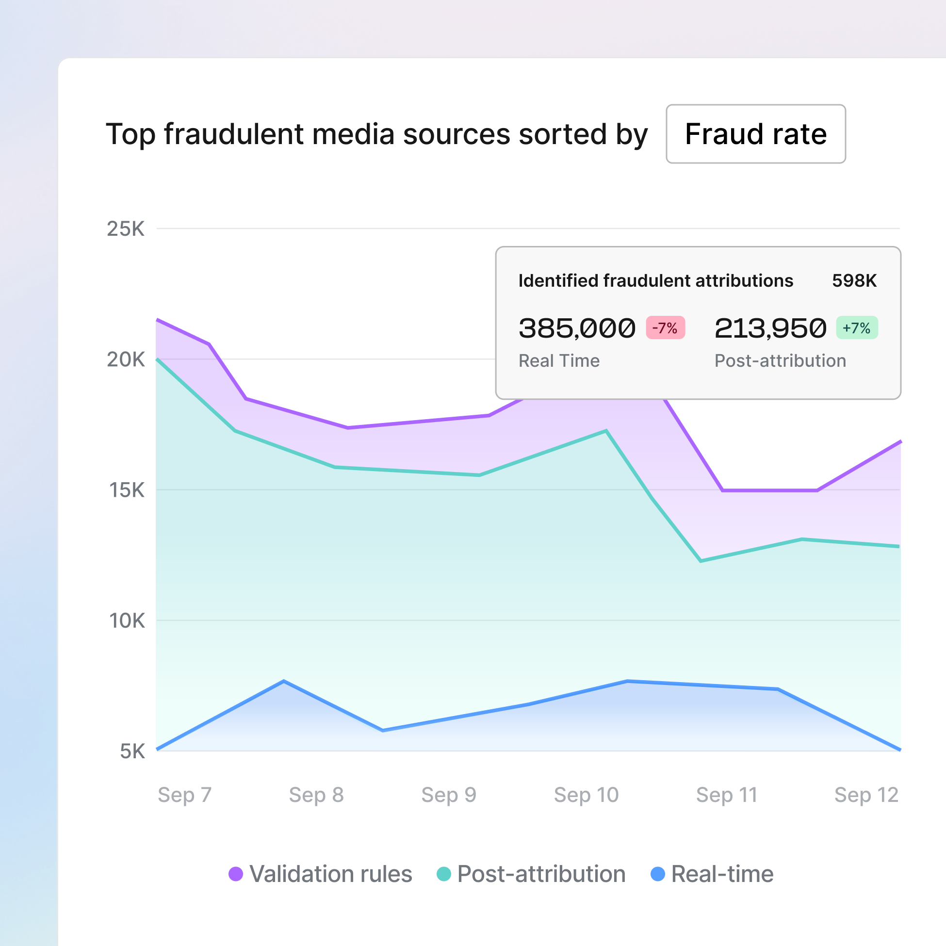fraud+food+health+travel