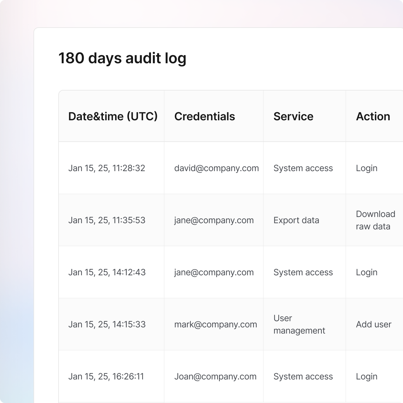 Stay audit-ready
with complete traceability
