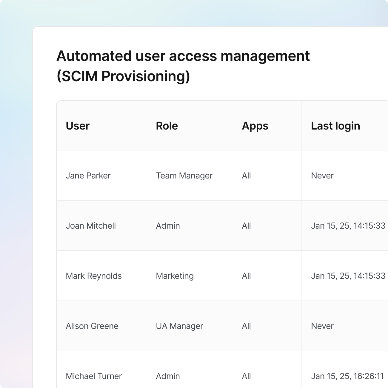 Automate access governance without manual overhead