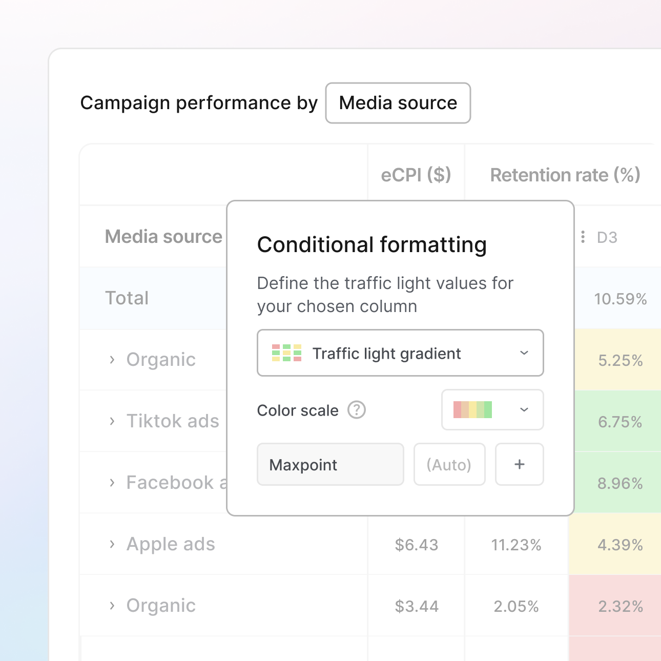 Conditional formatting
