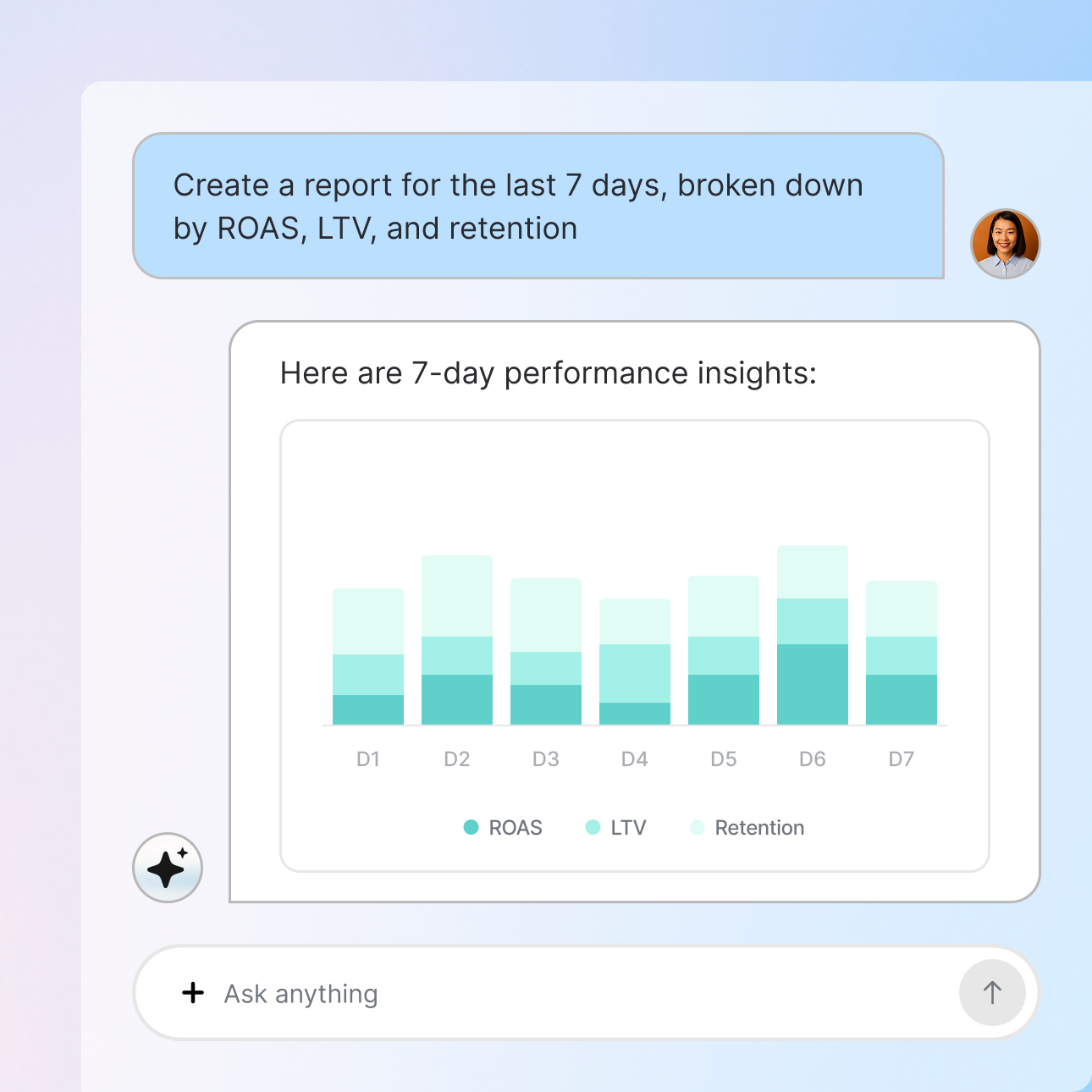 Marketing performance analysis