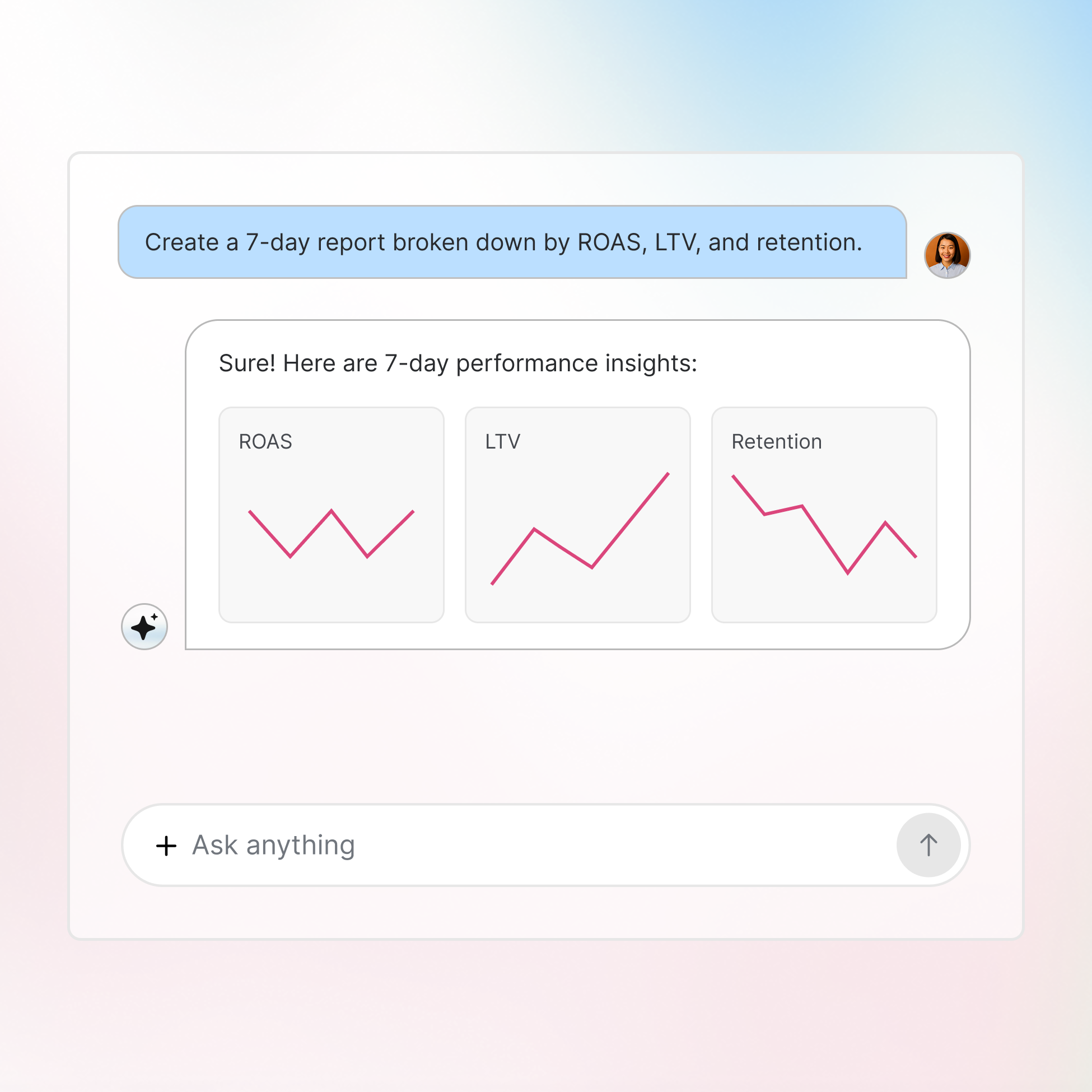 Analyze data without the dependencies