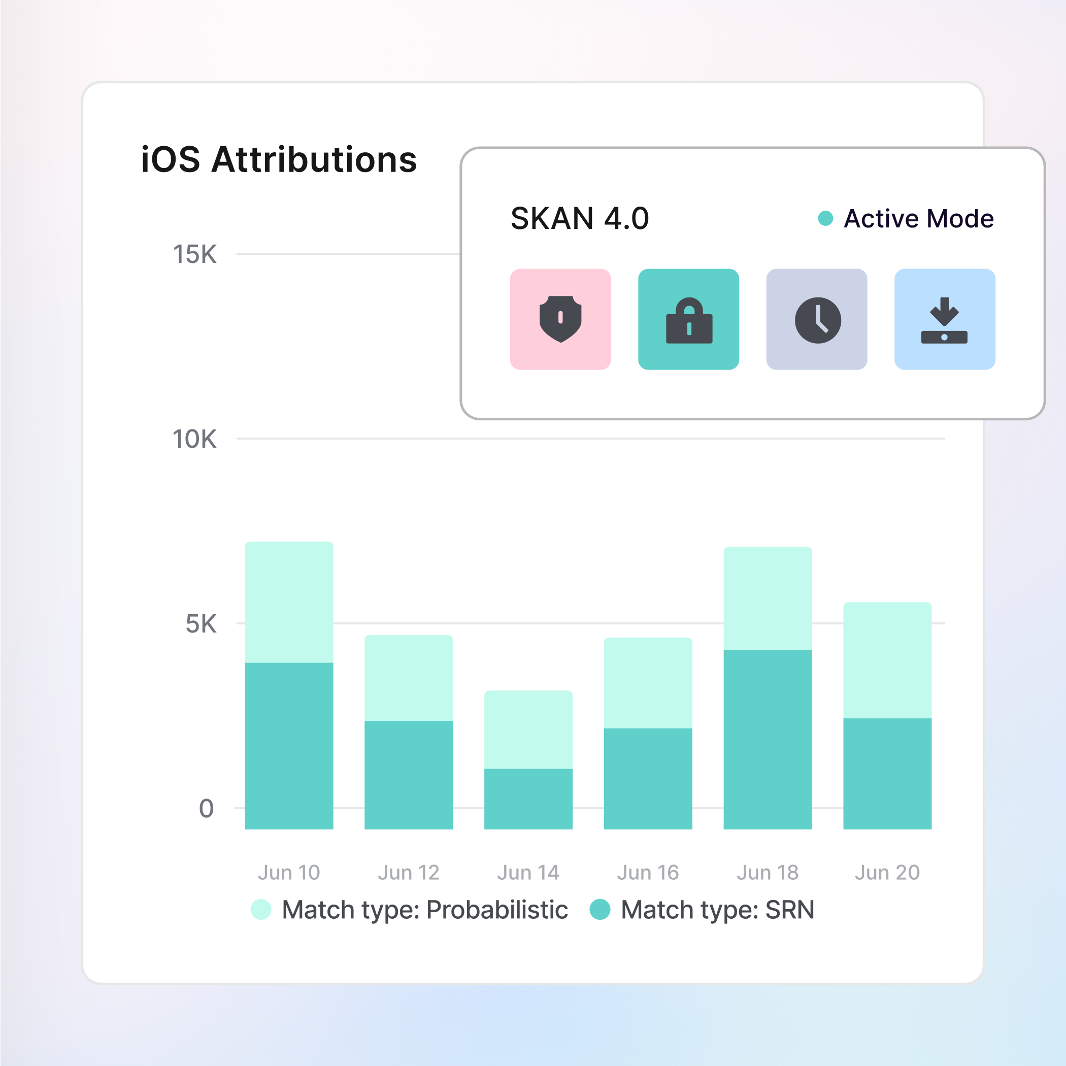 Bridge SKAN measurement gaps icon