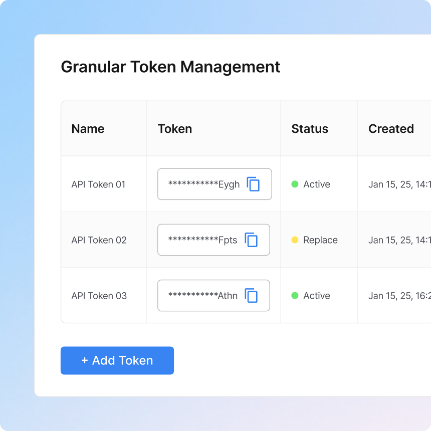 Granular access control