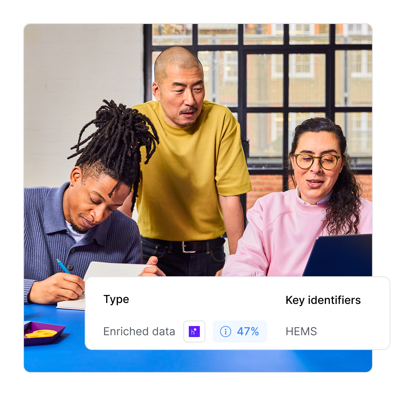 Identity resolution translation