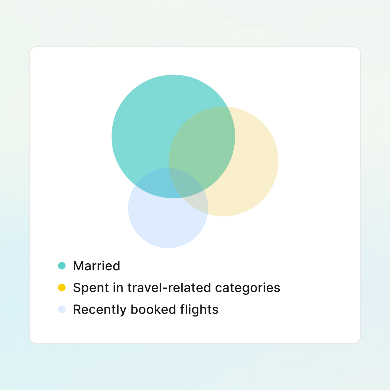 Transaction signals access