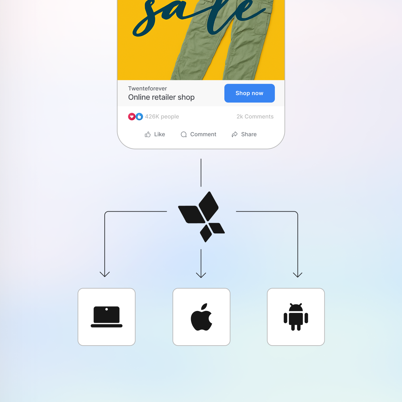 Cross-device support