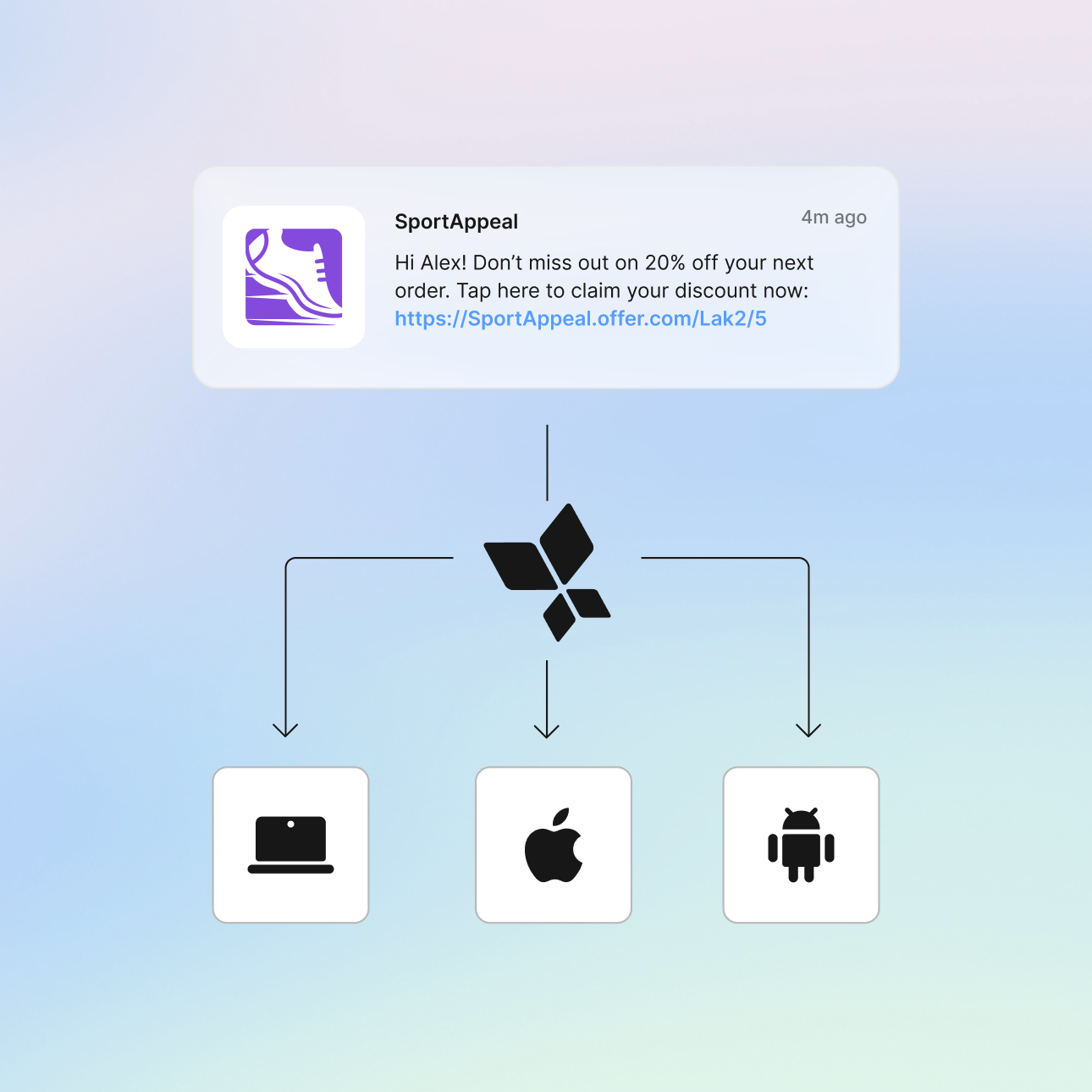 Cross-platform routing