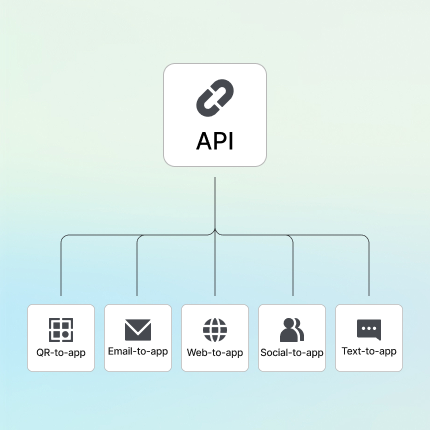 Connect customers to the right in-app experiences icon