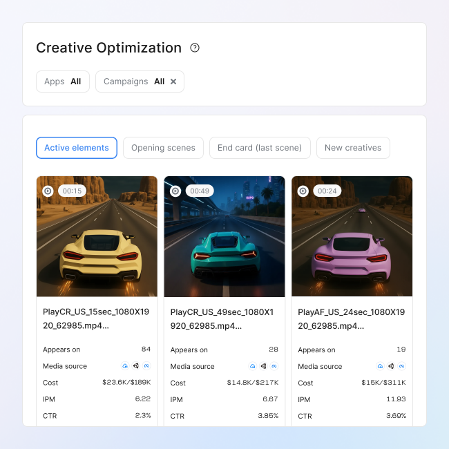 Creative optimization