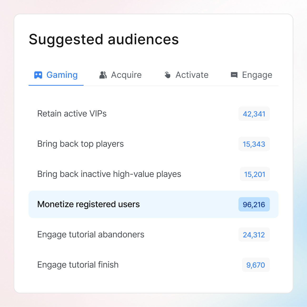 Advanced audience building