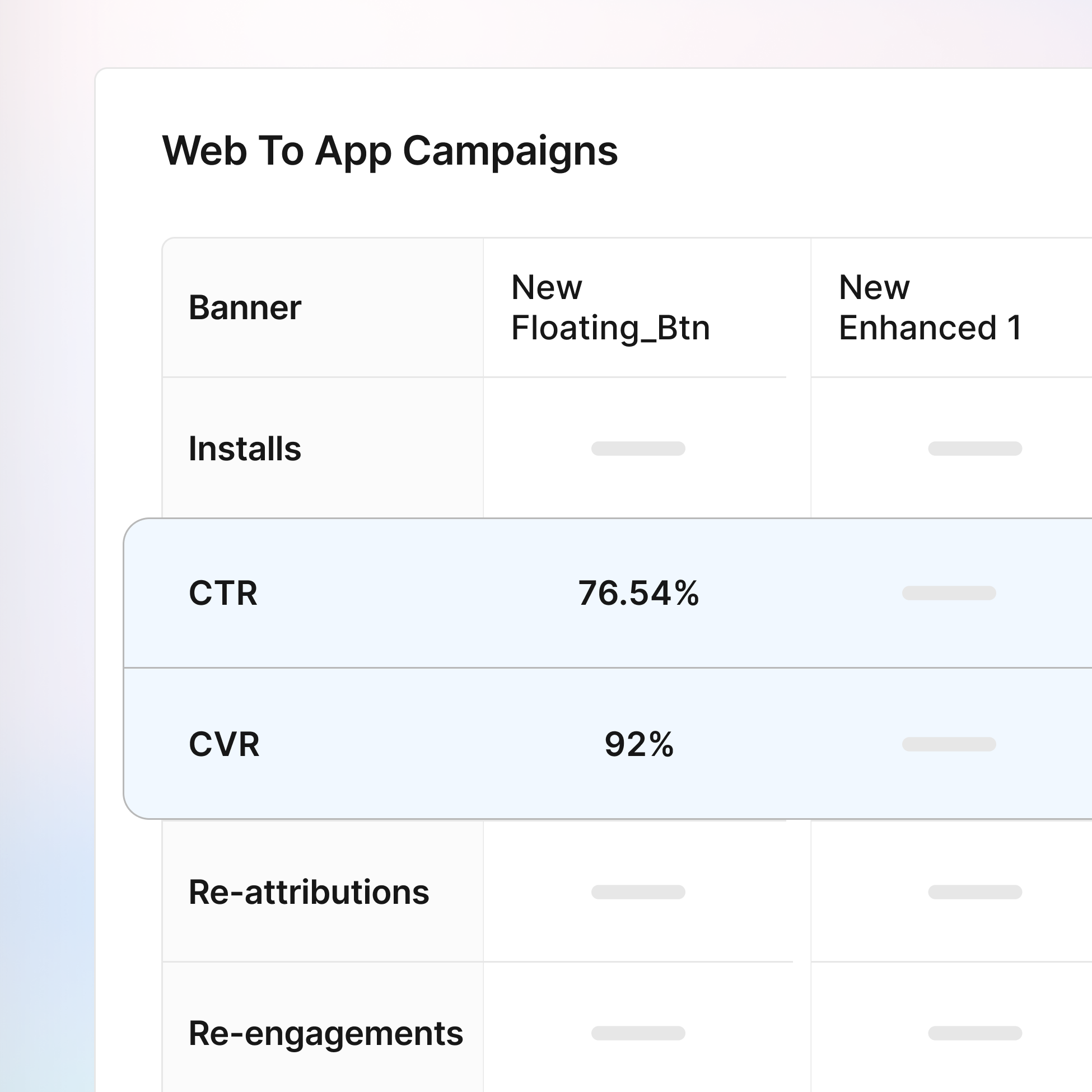 Reach users at the perfect moment
